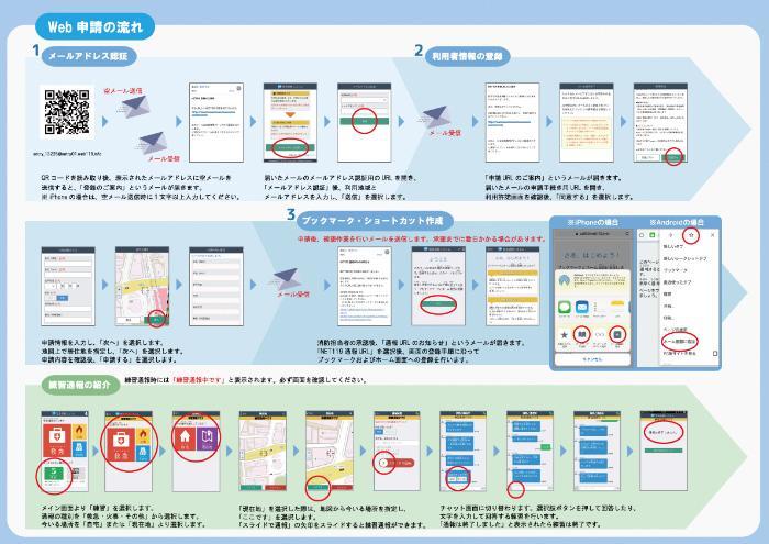 照片：网络申请流程