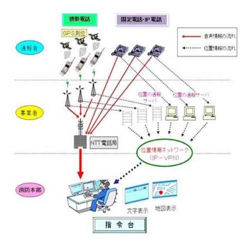 插图：系统运作流程