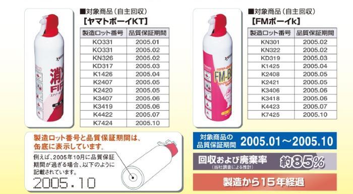 照片：气雾式简易灭火器