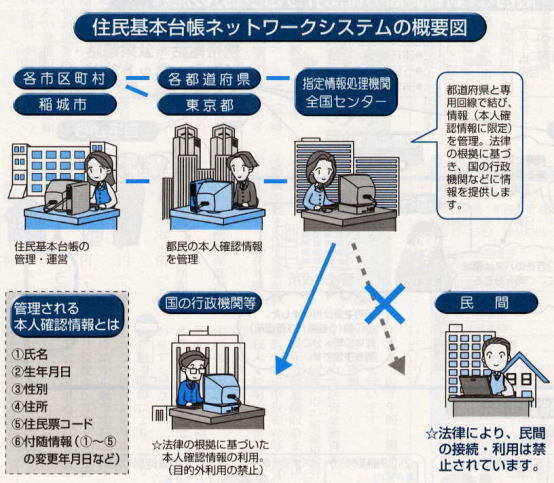 照片：居民基础网络的概述图