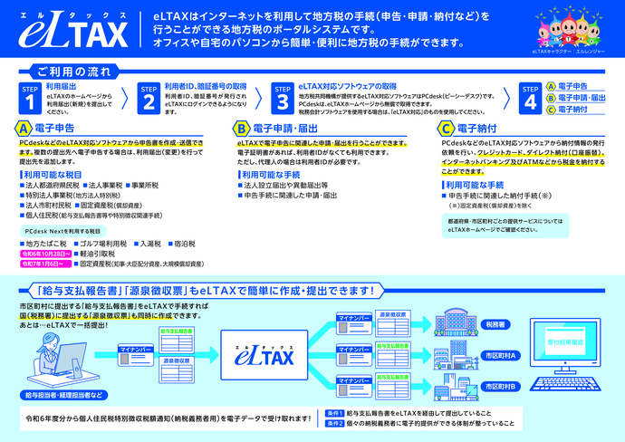 照片：ElTax宣传册 背面