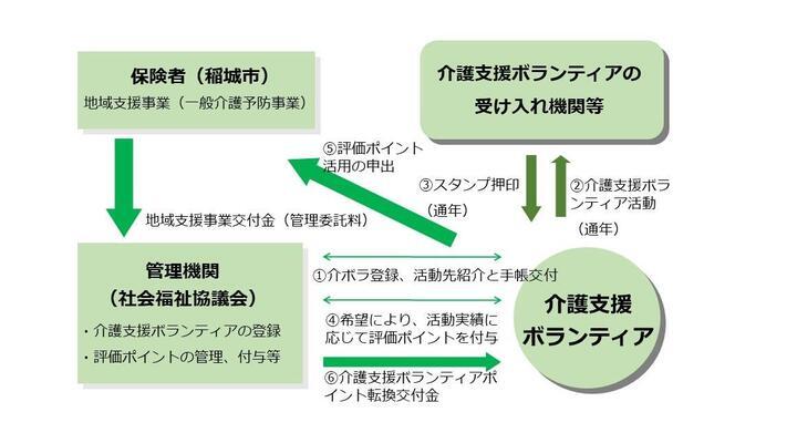 插图：制度利用流程