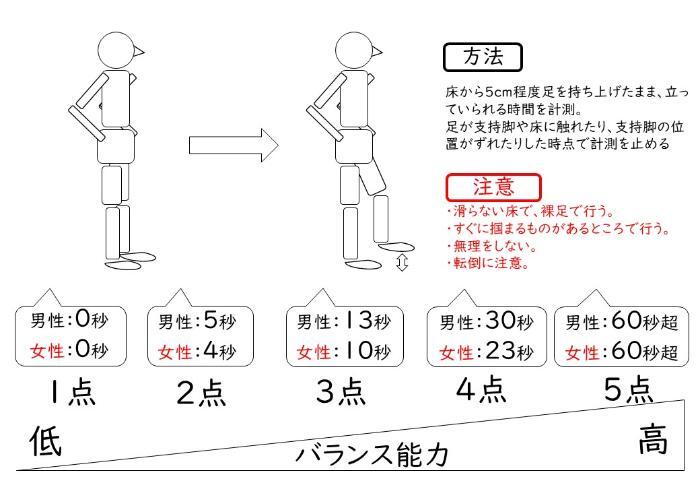 照片：平衡检查