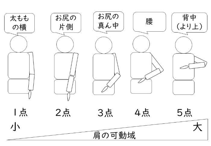 照片：肩部活动范围检查2