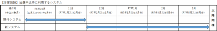 插图：操作每月抽奖申请时使用的系统（体育）