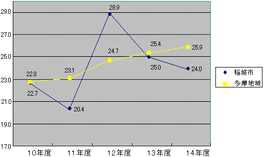 图表：回收率的变化