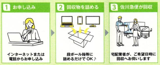 插图：从申请到回收的流程