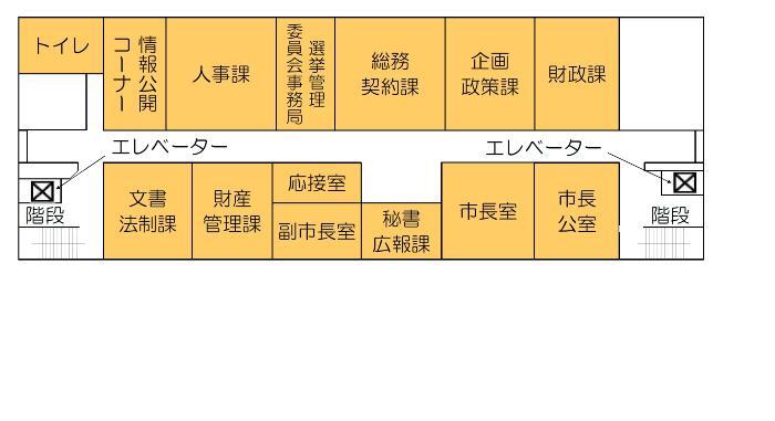 插图：5楼的布局图