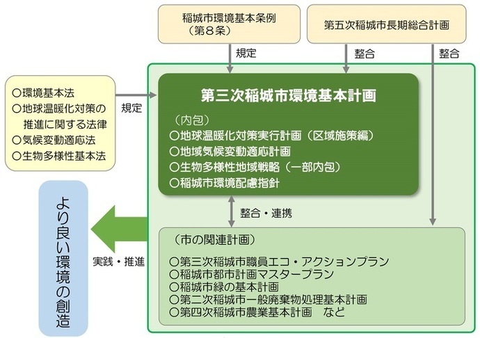 插图：计划定位