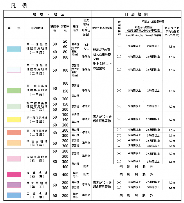 插图：图例