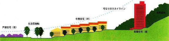 插图：住宅天际线图