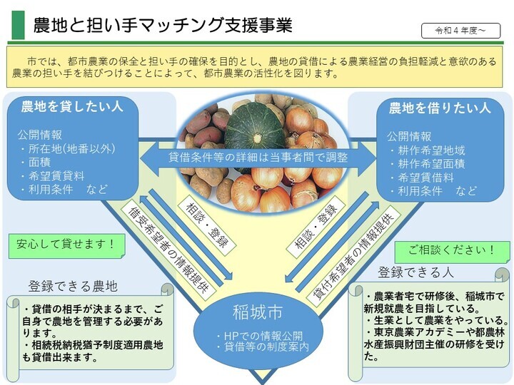 照片：农业用地与承包者匹配支持项目 PR版