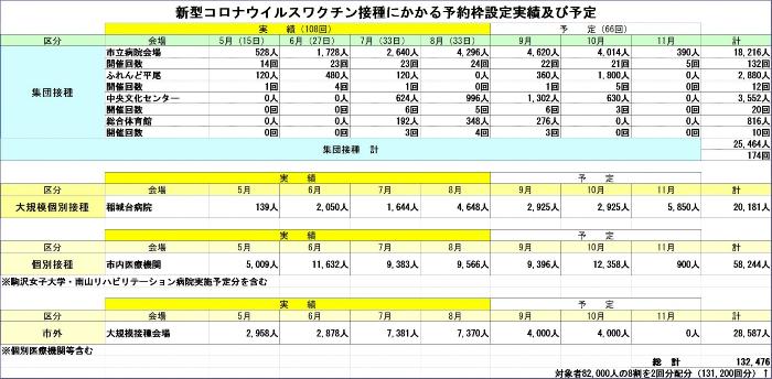 新冠疫苗接种预约配额设置结果及计划