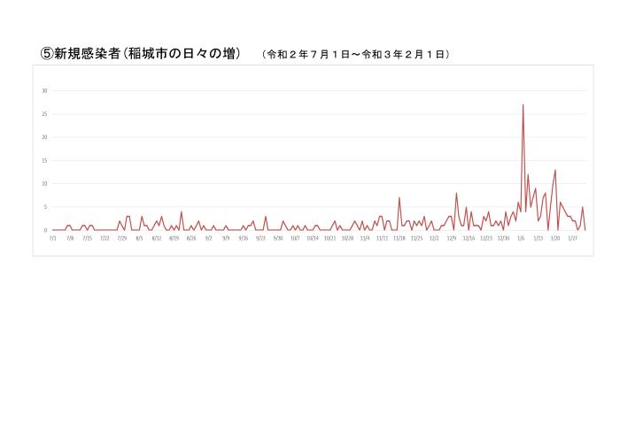 图像 图 1-5