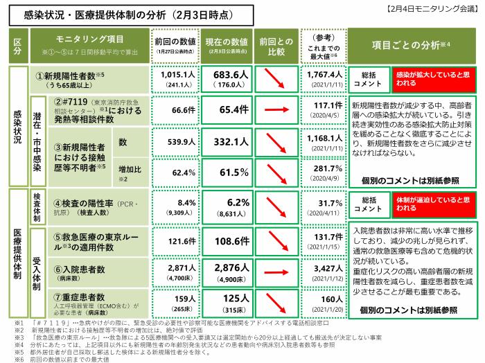 图像 图 3-2