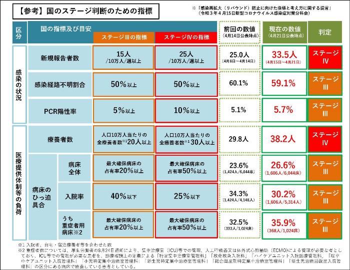 国家指标（截至2021年4月21日）