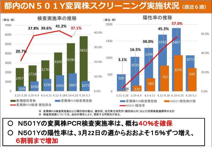 突变体状态（图6-1）