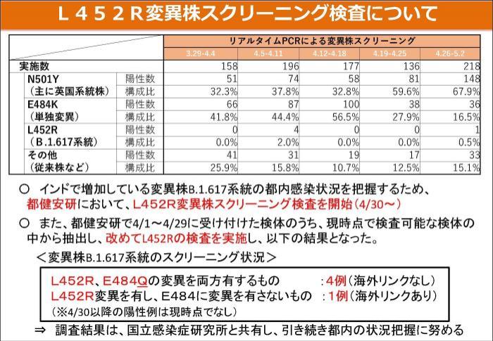 突变体状态（图6-2）