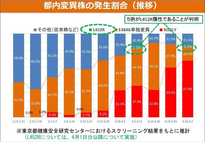 突变株情况（图6-3）