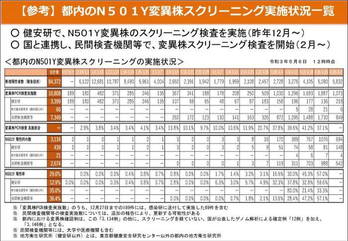 突变体状态（图6-4）