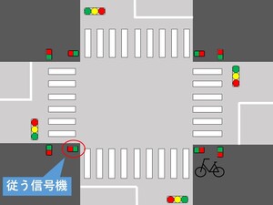 图片 : 在人行道上行走时应遵循的红绿灯