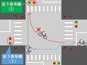 图：在有红绿灯的路口右转时