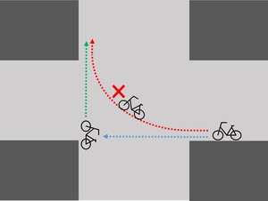 图：在没有红绿灯的路口右转时