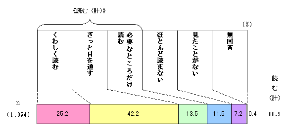 图 显示 Koho Inagi 读数准确度的图表