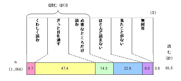 图表显示市议会新闻的准确性