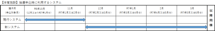 申请每月抽奖时使用的操作系统（体育）