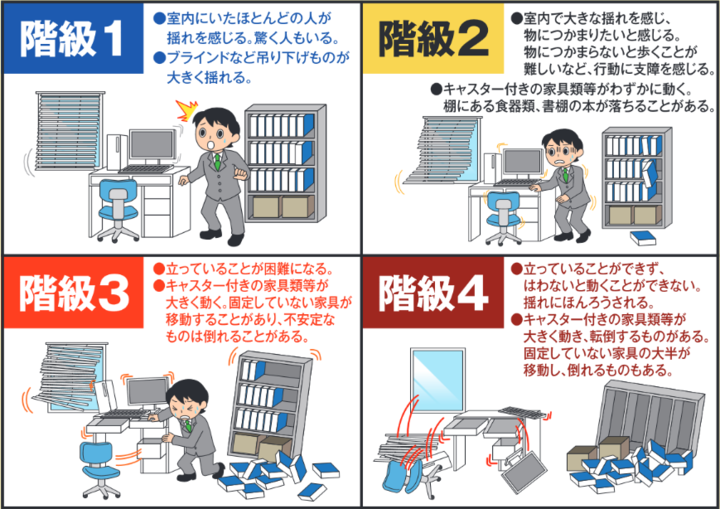 Illustration: Overview of Ranks