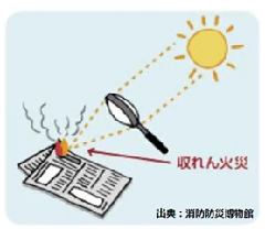 Illustration: Converging Fire Illustration