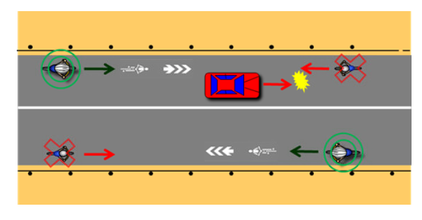 Illustration: Example of Bicycle Navigation Mark Installation and Bicycle Passage Method