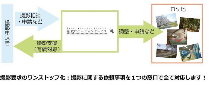 Illustration: Shooting Support System Diagram