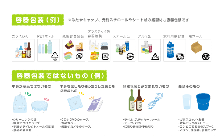 Illustration: Examples of container packaging and non-container packaging