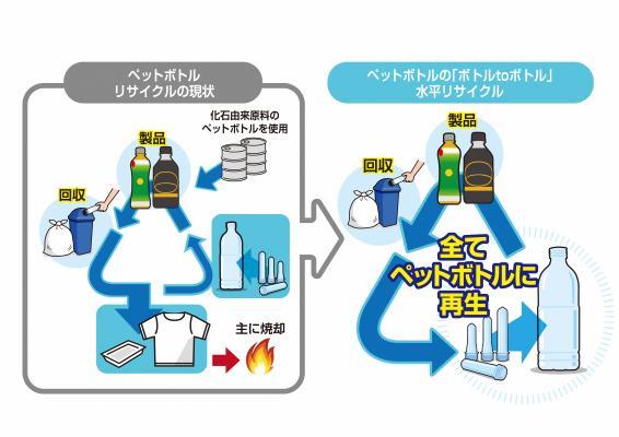 Illustration: Image of Recycling