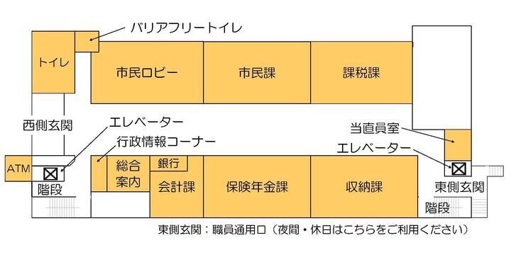 Illustration: First Floor Layout