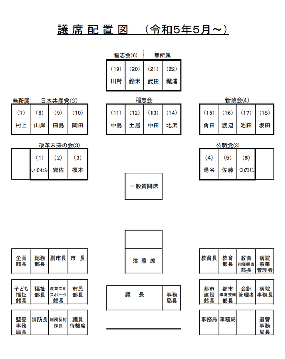 Illustration: Seat Arrangement Diagram