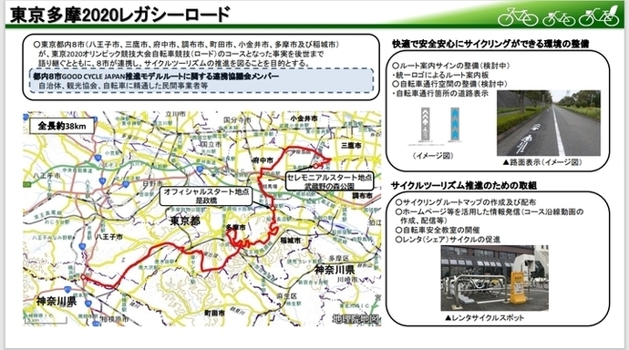 Screen: Overview map of the Tokyo Tama 2020 Legacy Road