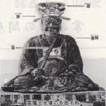 Image Name of each part of Buddha statue