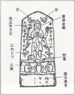 Image Typical Koshin Pagoda shape