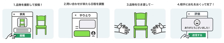 1. Take a photo of the item and post it. 2. If an inquiry comes in, arrange a date. 3. Deliver the item. 4. Send a thank you note to the recipient and you're done.