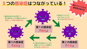 Image 3 infectious diseases