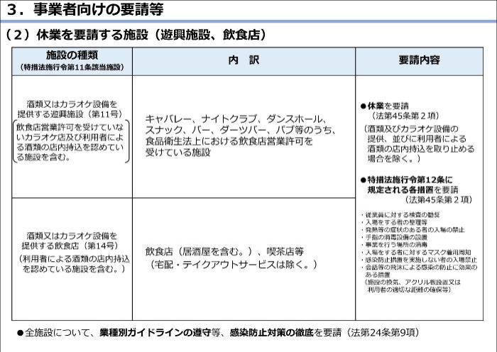 The 4th piece about the emergency measures of Tokyo