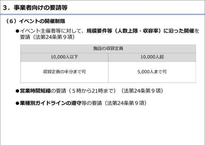 About the emergency measures of Tokyo, etc. 8th sheet