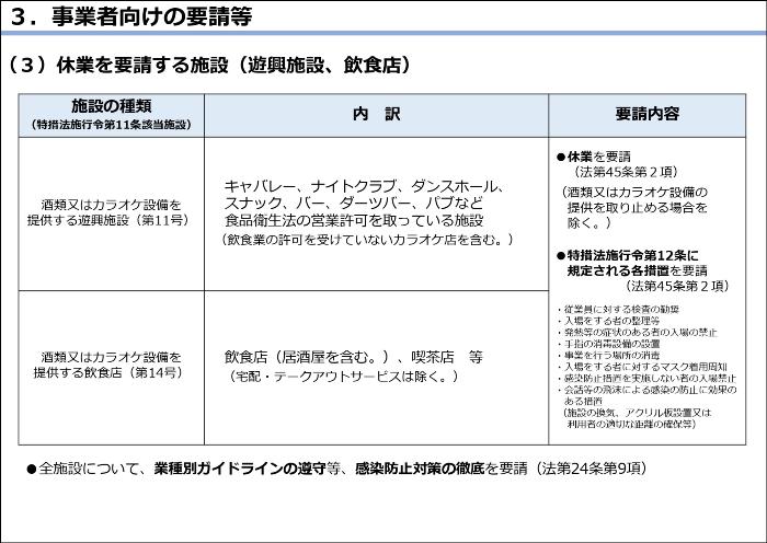 Emergency measures in Tokyo, etc. 4th piece