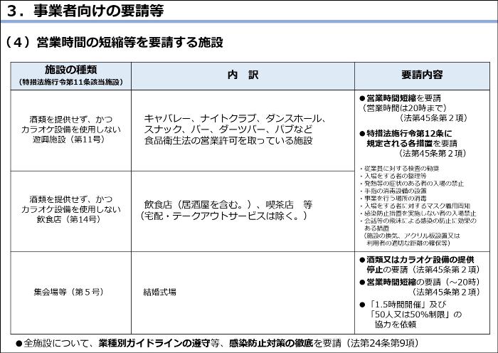 Emergency measures in Tokyo, etc. 5th piece