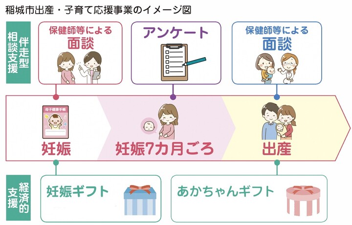 Image Image of the Inagi City childbirth and childcare support project