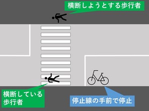 Figure: When passing the crosswalk ahead