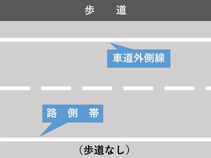 Figure : What if there is a white line on the left side of the roadway?